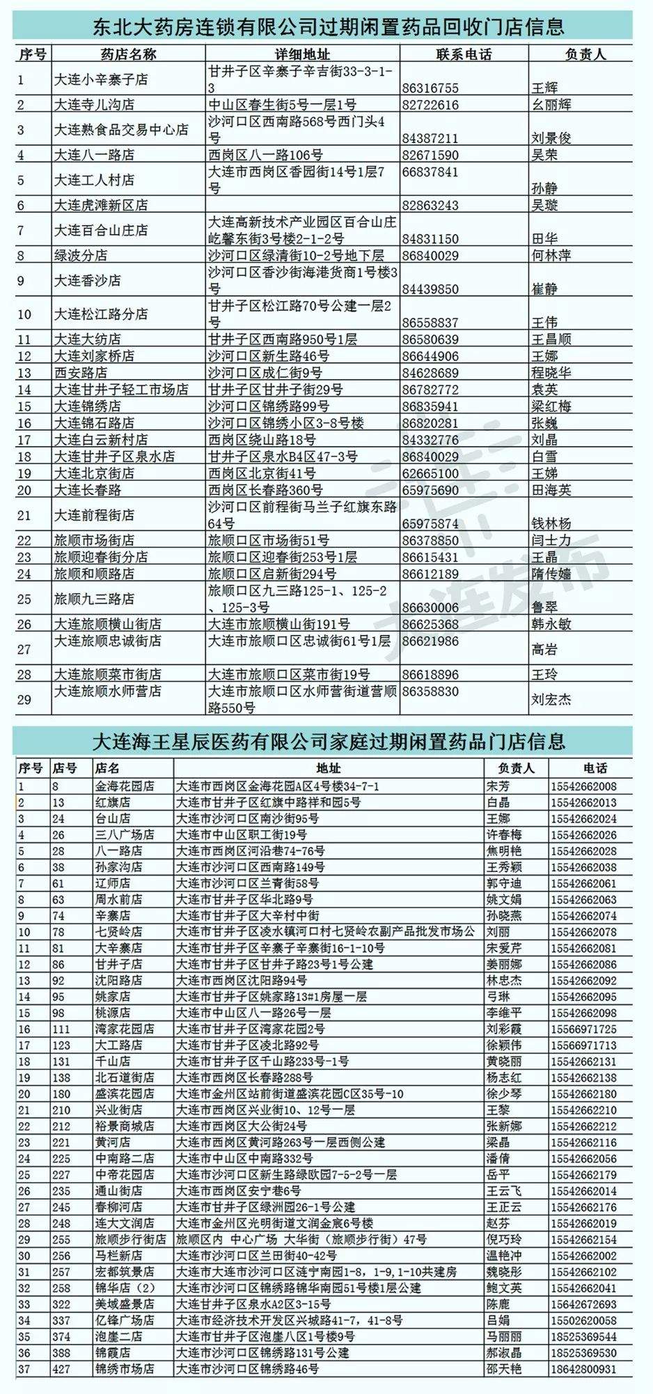 家庭过期闲置药品回收活动开始啦！