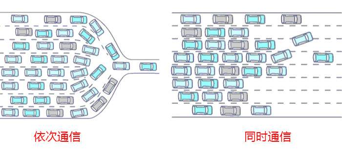 大规模普及在即 怎知道自己是否适合Wi-Fi 6?