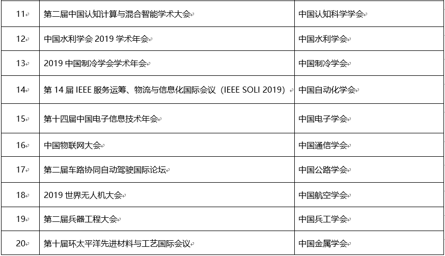 关于2019年度中国科协年会系列活动、培育学会学术会议示范品牌和学会学术服务工作类项目评审结果的公示