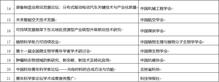 关于2019年度中国科协年会系列活动、培育学会学术会议示范品牌和学会学术服务工作类项目评审结果的公示