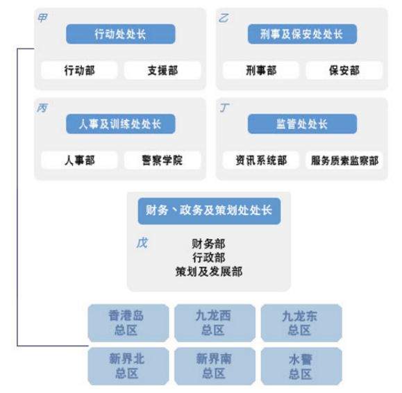 看了几十年的TVB，最神秘的警察部门竟然是这样的！