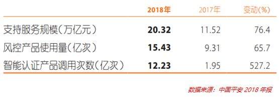 五问银行金融科技子公司