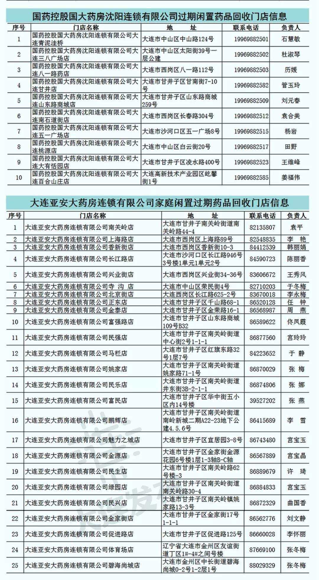 家庭过期闲置药品回收活动开始啦！