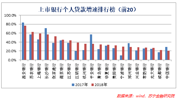 五问银行金融科技子公司