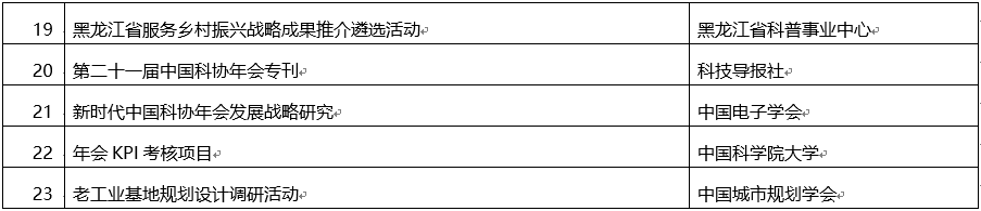 关于2019年度中国科协年会系列活动、培育学会学术会议示范品牌和学会学术服务工作类项目评审结果的公示