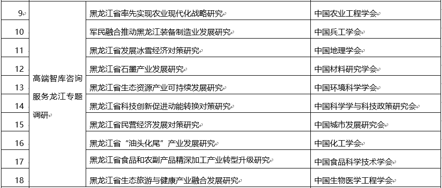 关于2019年度中国科协年会系列活动、培育学会学术会议示范品牌和学会学术服务工作类项目评审结果的公示