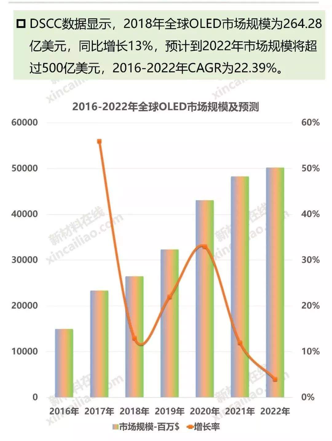 解析柔性显示关键材料及市场为新材料行业企业提供思路和思考