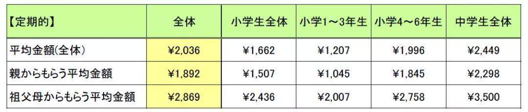 我选择少年漫画！日本万代公开中小学生零花钱使用调查结果