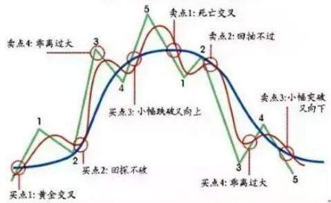 一位北京大学金融教授的无私讲解：记这些均线铁律，少走10年弯路！