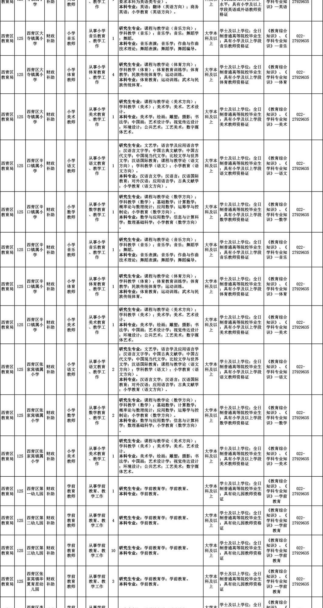 招聘 | 学校、医院、公证处……464个好工作等你来！