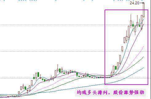 一位北京大学金融教授的无私讲解：记这些均线铁律，少走10年弯路！