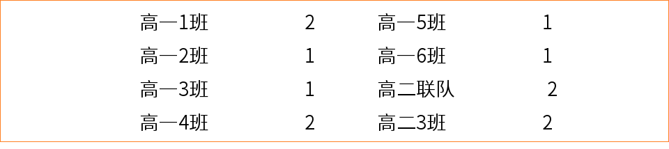 热血青春丨篮球赛开始啦