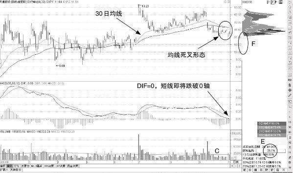 一位北京大学金融教授的无私讲解：记这些均线铁律，少走10年弯路！