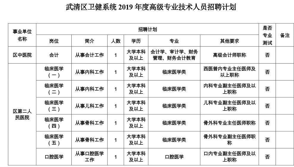 招聘 | 学校、医院、公证处……464个好工作等你来！