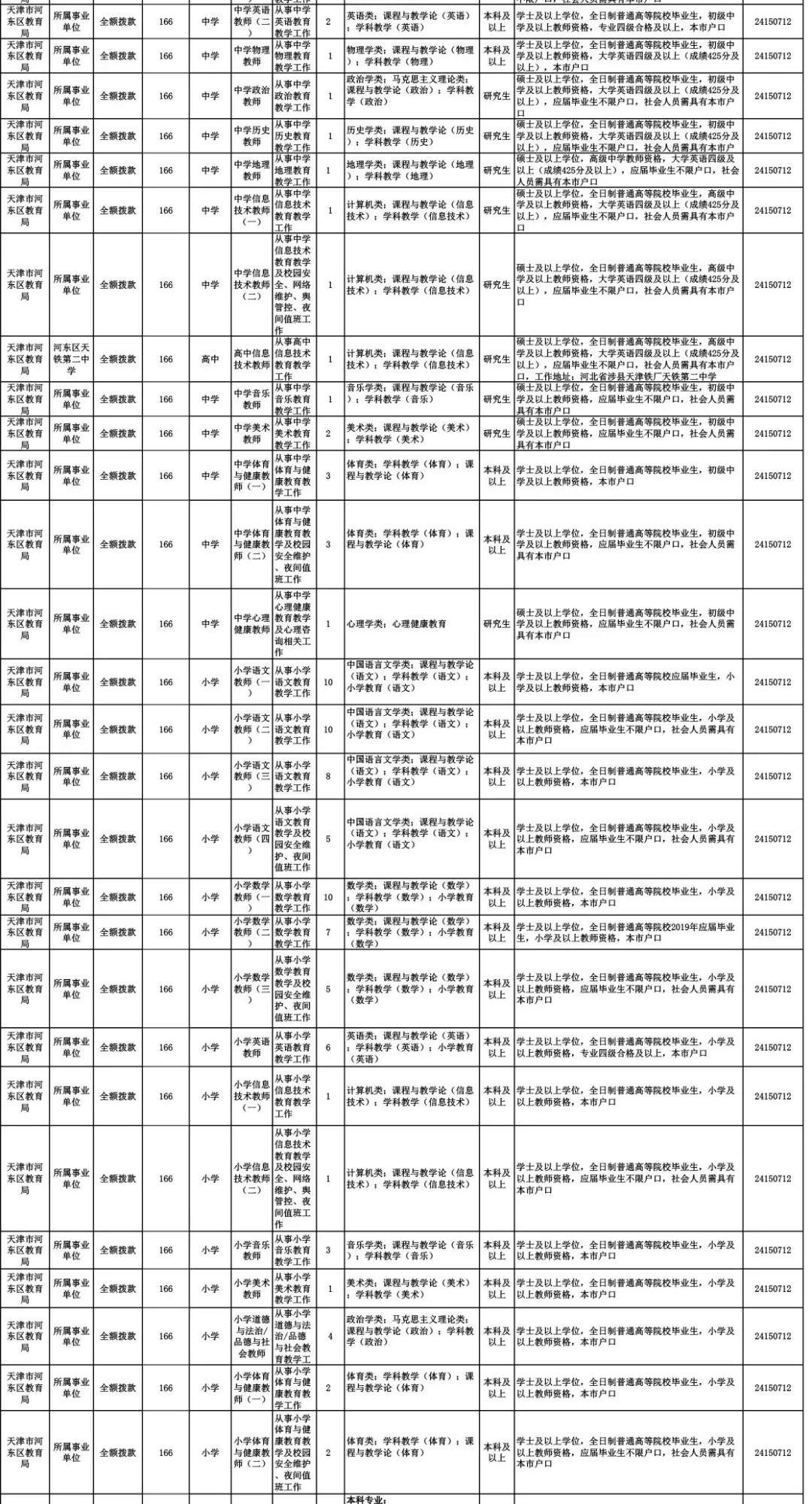 招聘 | 学校、医院、公证处……464个好工作等你来！