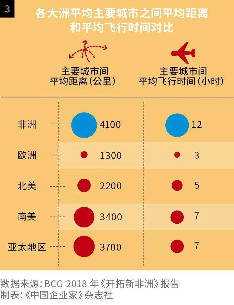 淘金非洲的中国创业者：在这片极度和平与暴力的荒原野蛮生长