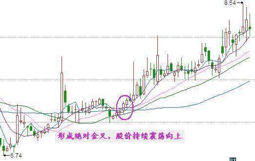 一位北京大学金融教授的无私讲解：记这些均线铁律，少走10年弯路！