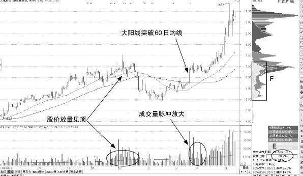 一位北京大学金融教授的无私讲解：记这些均线铁律，少走10年弯路！