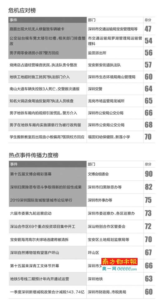 “网红”为吸粉地铁内引发慌乱警方通报还缺了什么内容？