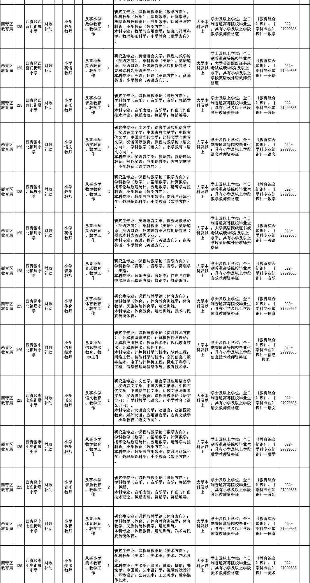 招聘 | 学校、医院、公证处……464个好工作等你来！