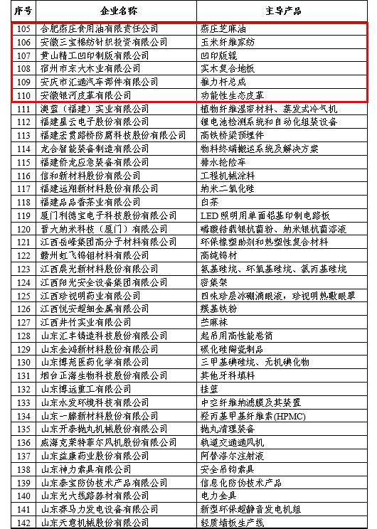 第一批专精特新“小巨人”企业名单正在公示！我市入围的企业有...