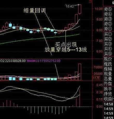 一位北京大学金融教授的无私讲解：记这些均线铁律，少走10年弯路！