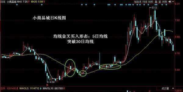 一位北京大学金融教授的无私讲解：记这些均线铁律，少走10年弯路！