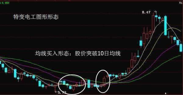 一位北京大学金融教授的无私讲解：记这些均线铁律，少走10年弯路！