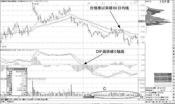 一位北京大学金融教授的无私讲解：记这些均线铁律，少走10年弯路！