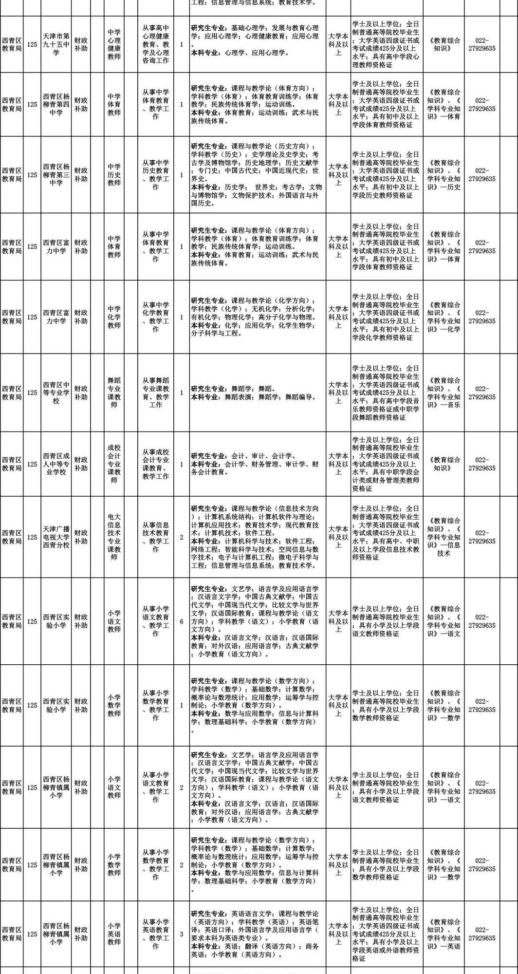 招聘 | 学校、医院、公证处……464个好工作等你来！