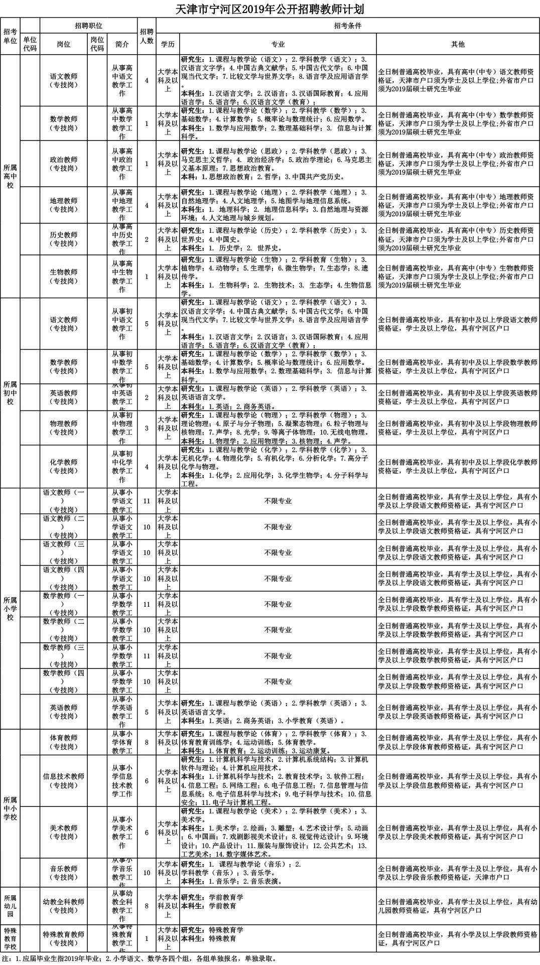 招聘 | 学校、医院、公证处……464个好工作等你来！