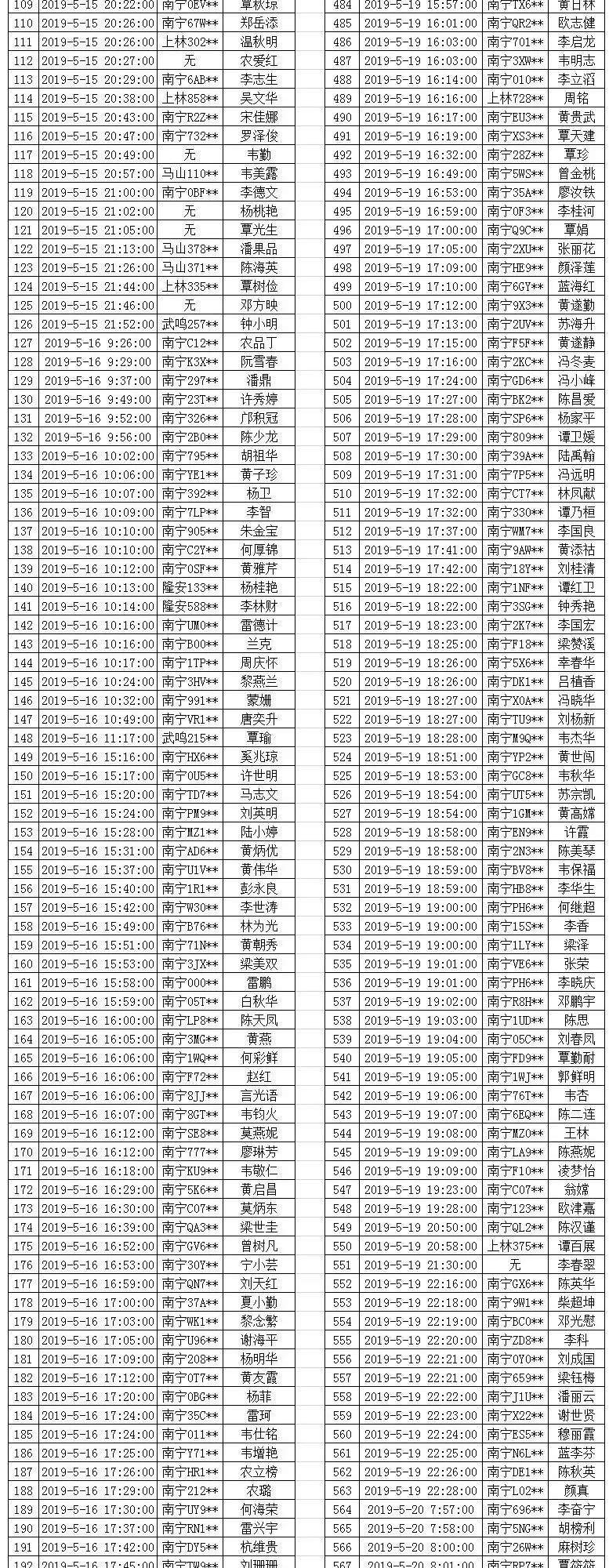 武鸣多名车主被曝光！【掌上武鸣】