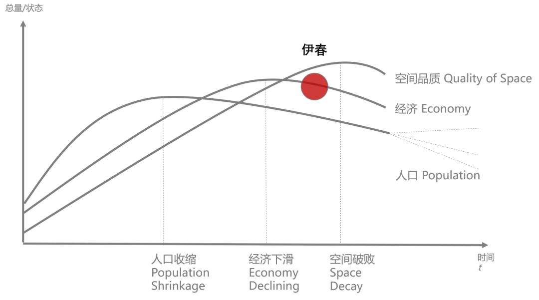 清华教授：180个城市的人口在流失，背后透露了什么信号