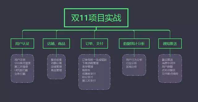 阿里P7架构师：这些技术点没搞懂，我劝你不要跳槽！