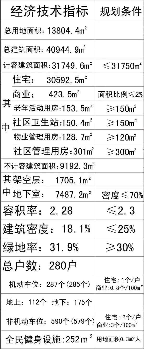 正在招标！约1.95亿！280户！抚州这里将建安置房！