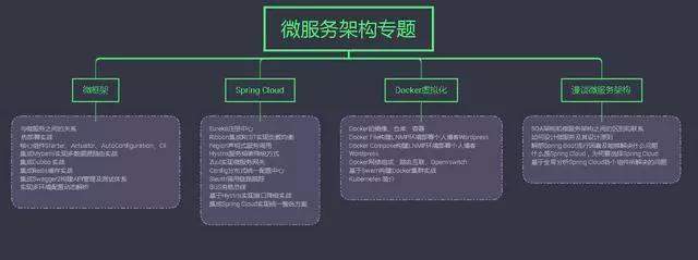 阿里P7架构师：这些技术点没搞懂，我劝你不要跳槽！