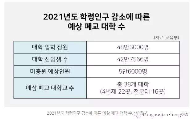 韩国留学就读的韩国大学要倒闭了，学生们该怎么办？