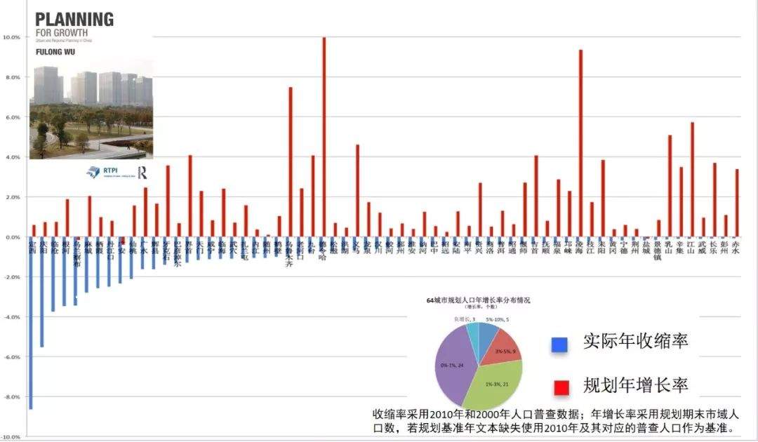 清华教授：180个城市的人口在流失，背后透露了什么信号