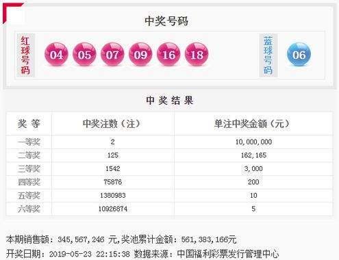 头奖2注1000万 奖池5.61亿