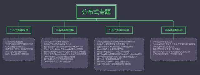 阿里P7架构师：这些技术点没搞懂，我劝你不要跳槽！