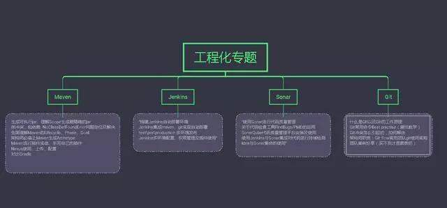 阿里P7架构师：这些技术点没搞懂，我劝你不要跳槽！