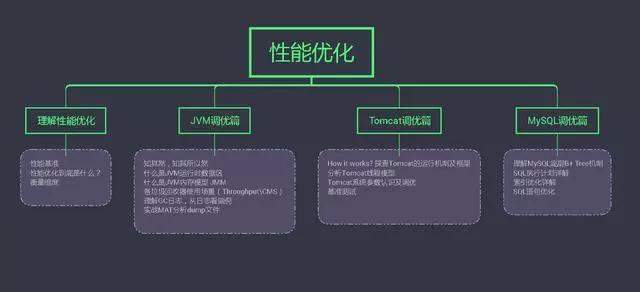 阿里P7架构师：这些技术点没搞懂，我劝你不要跳槽！