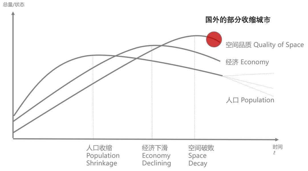 清华教授：180个城市的人口在流失，背后透露了什么信号