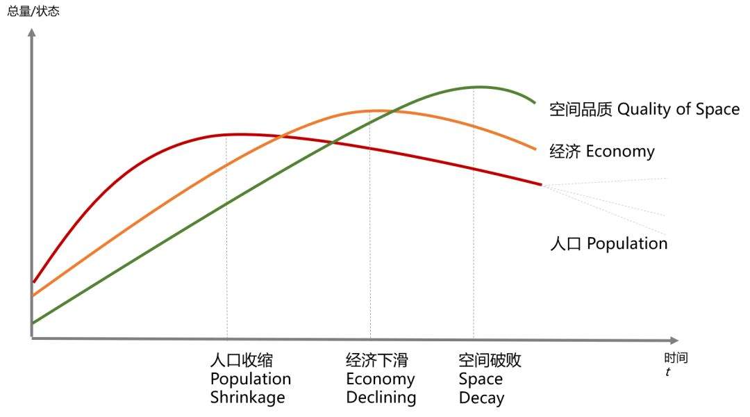 清华教授：180个城市的人口在流失，背后透露了什么信号