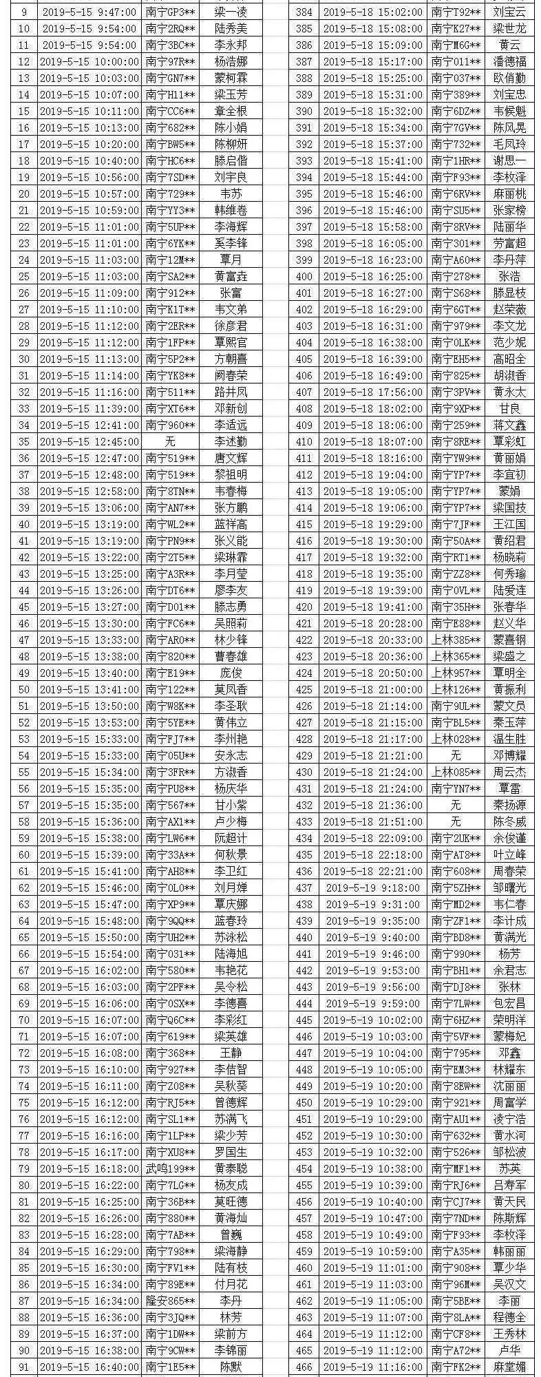 武鸣多名车主被曝光！【掌上武鸣】