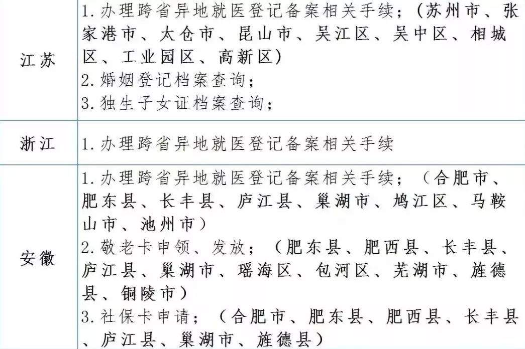 长宁区也开通了长三角地区个人政务服务 “一网通办”线下专窗啦！