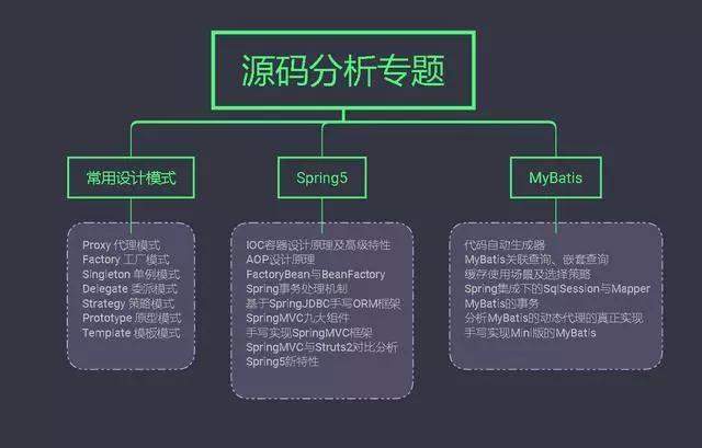 阿里P7架构师：这些技术点没搞懂，我劝你不要跳槽！