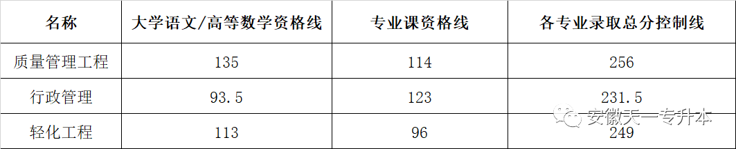 圆梦安徽工程大学