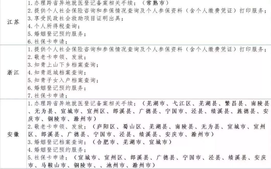 长宁区也开通了长三角地区个人政务服务 “一网通办”线下专窗啦！