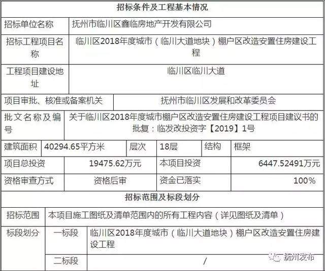 正在招标！约1.95亿！280户！抚州这里将建安置房！